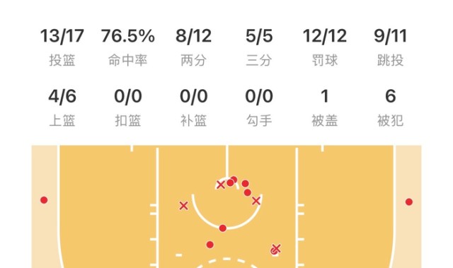 彩票合买-道苏姆替补17中13砍43分，森林狼3比1领先掘金|明尼苏达森林狼队|体育赛事讨论|丹佛掘金队|nba|篮板_新浪体育_新浪新闻
